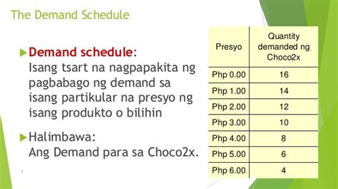 DEMAND (Tagalog).